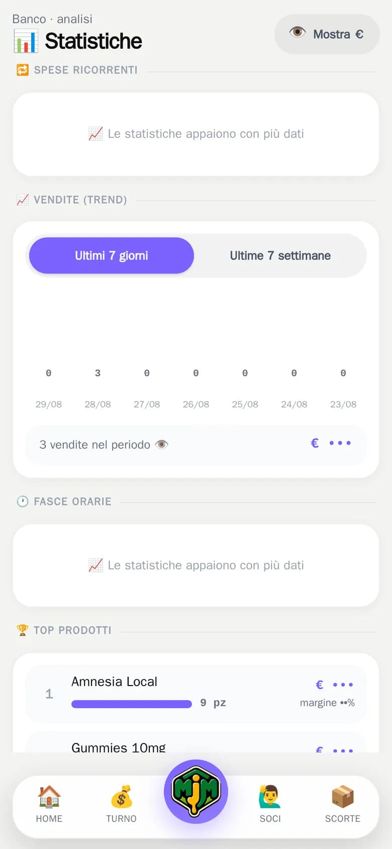 Le statistiche del banco.